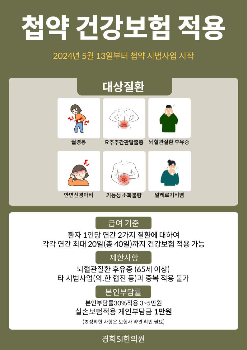 첩약 건강보험 적용 대상 질환 안내